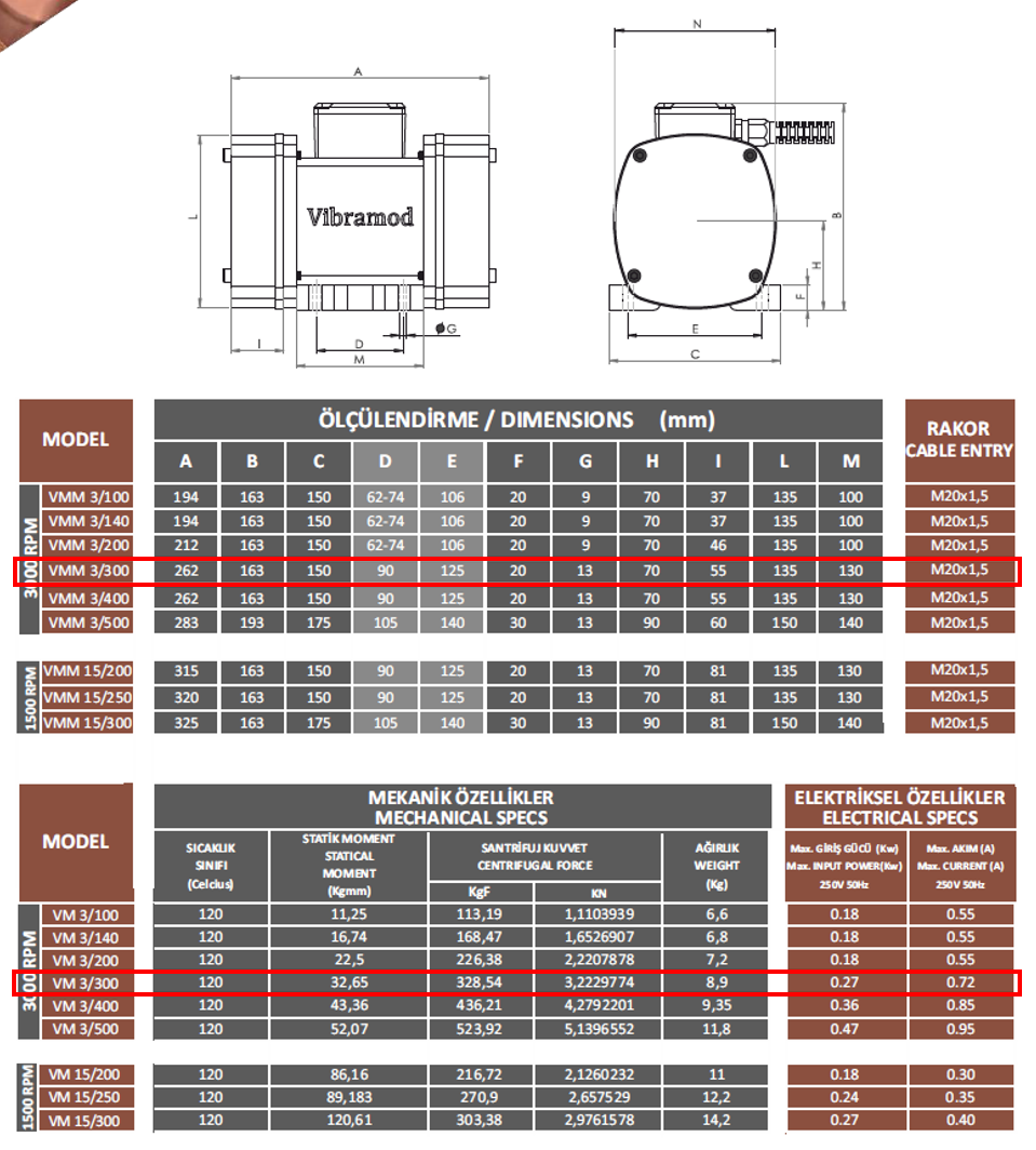 Vibramod VMA-M 3/300 328.54 Kg/F 0.27 kw 3000 D/D 230 volt Monofaze Vibrasyon Motoru Mekanik ve Elektriksel Özellikler Tablosu, Gövde Ölçülendirme Tablosu ve Teknik Çizimi